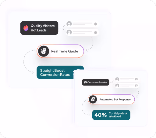 Workflow screens showing support insights