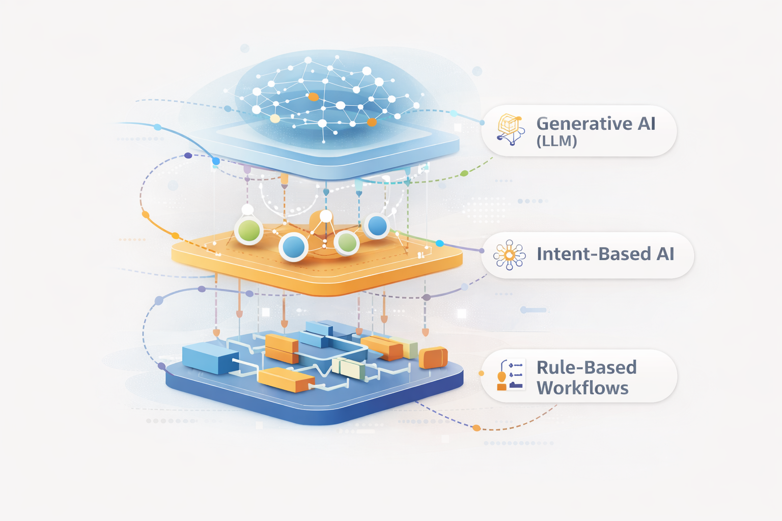 Hero image for The 3 Types of Chatbots — and Why the Lines Are Blurring